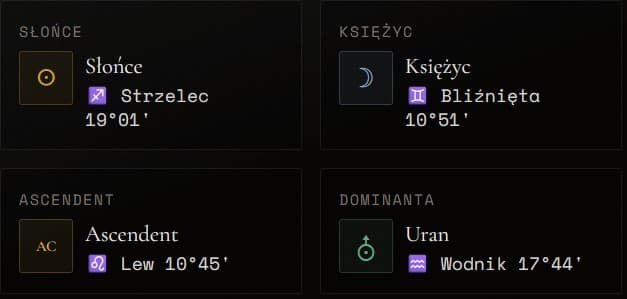 Przykład: kosmogram urodzeniowy (Słońce, Księżyc, Ascendent i dominanta w podglądzie)