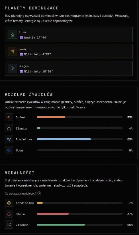 Zrzut ekranu z rozbudowanego widoku kosmogramu - koło horoskopowe i opis w pakiecie premium